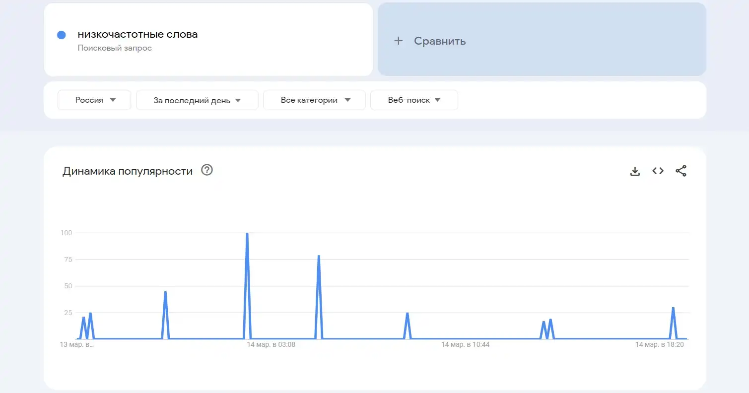 Низкочастотные слова