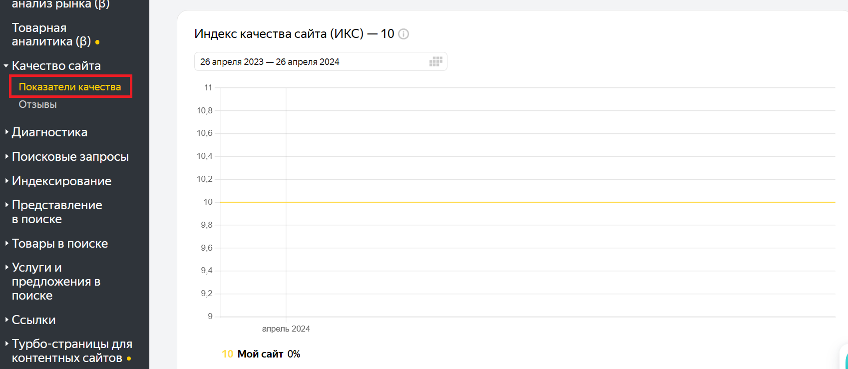 Как проверить ИКС своего сайта